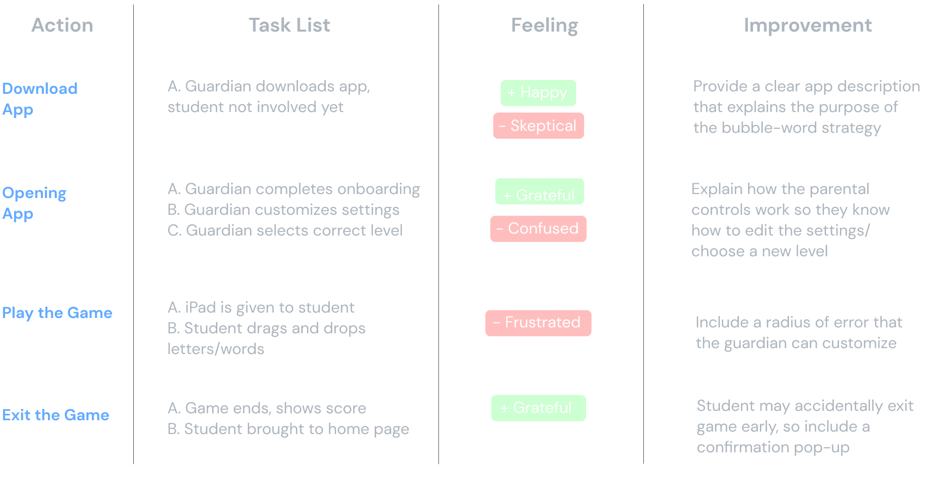 Bubbly user journey