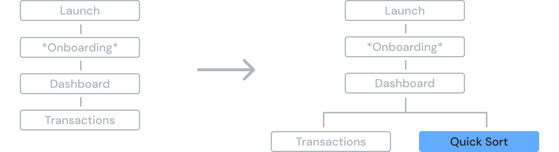 Centible high-fidelity prototype