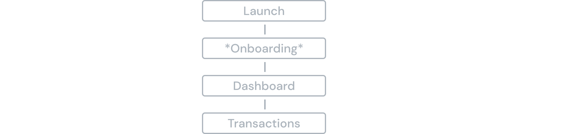 Centible information architecture