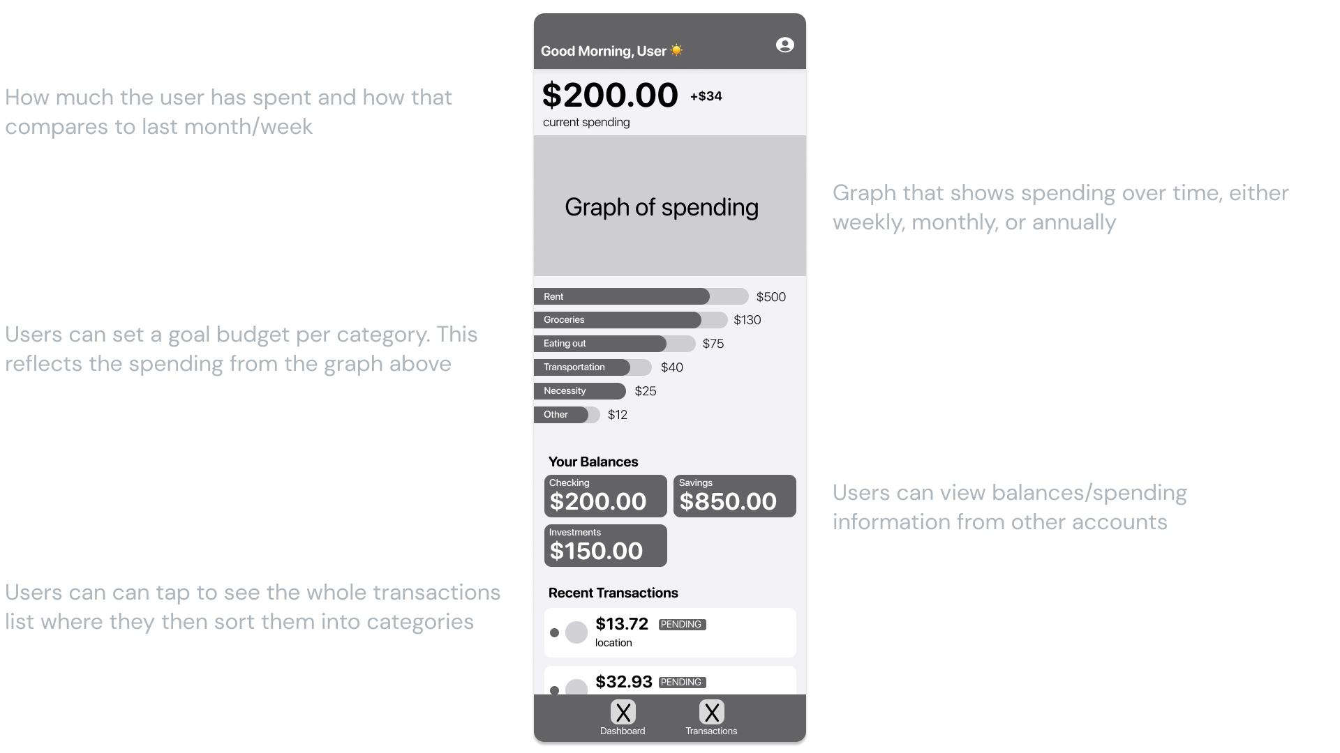 Centible wireframes