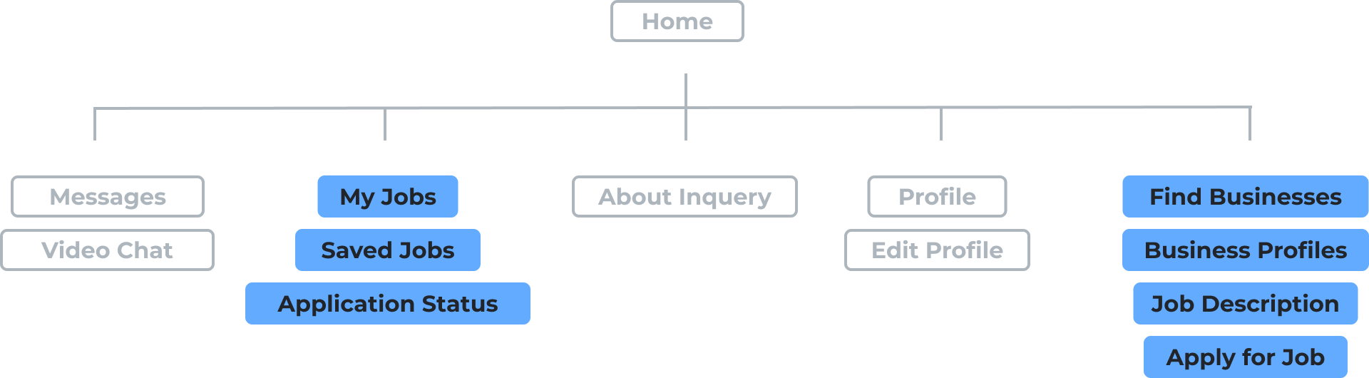 Inquery information architecture