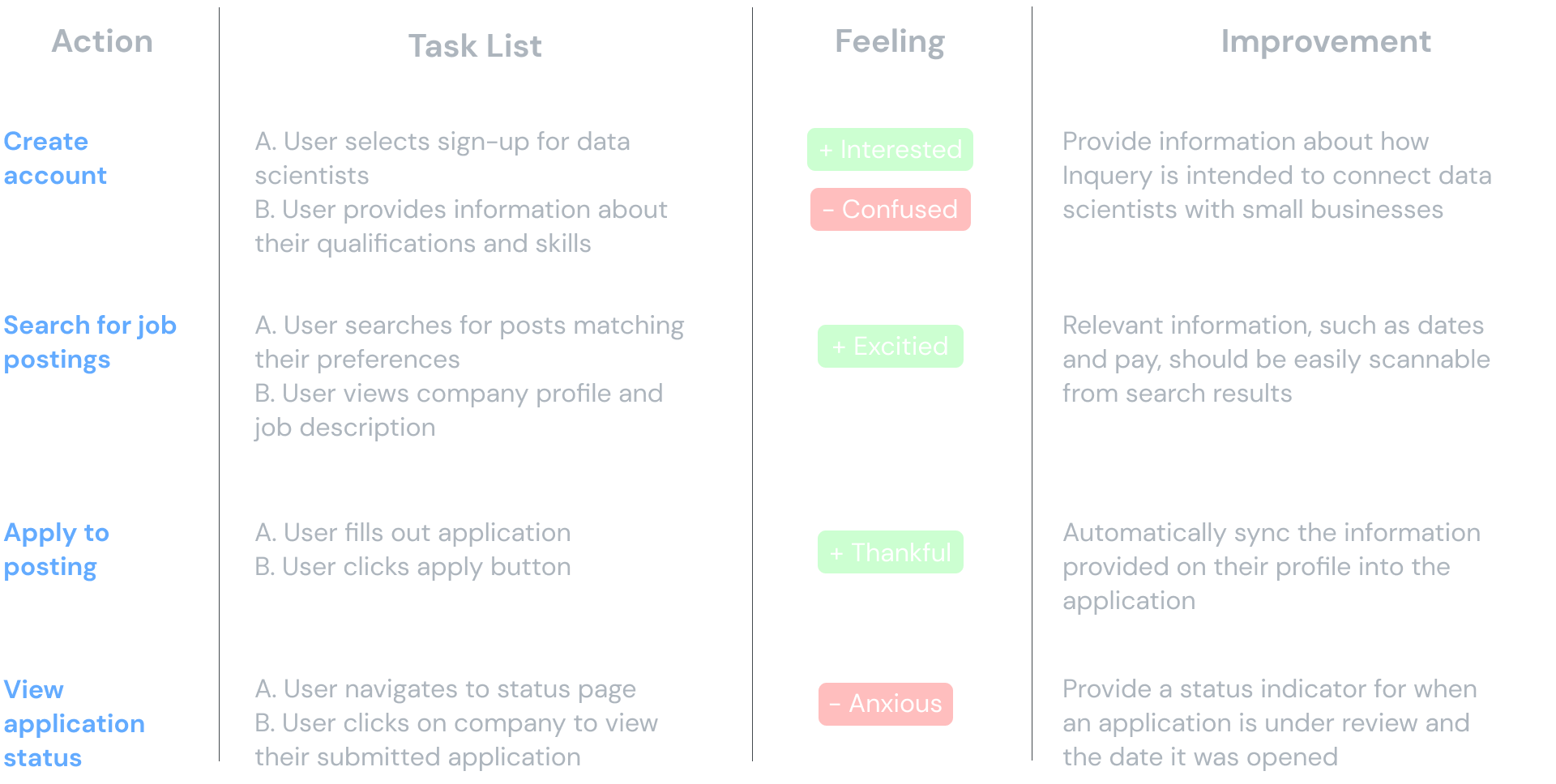 Inquery user journey data scientists