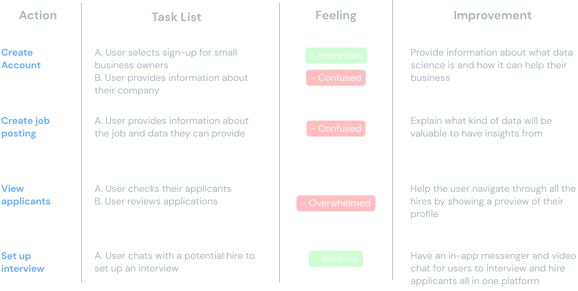 Inquery user journey small business owners